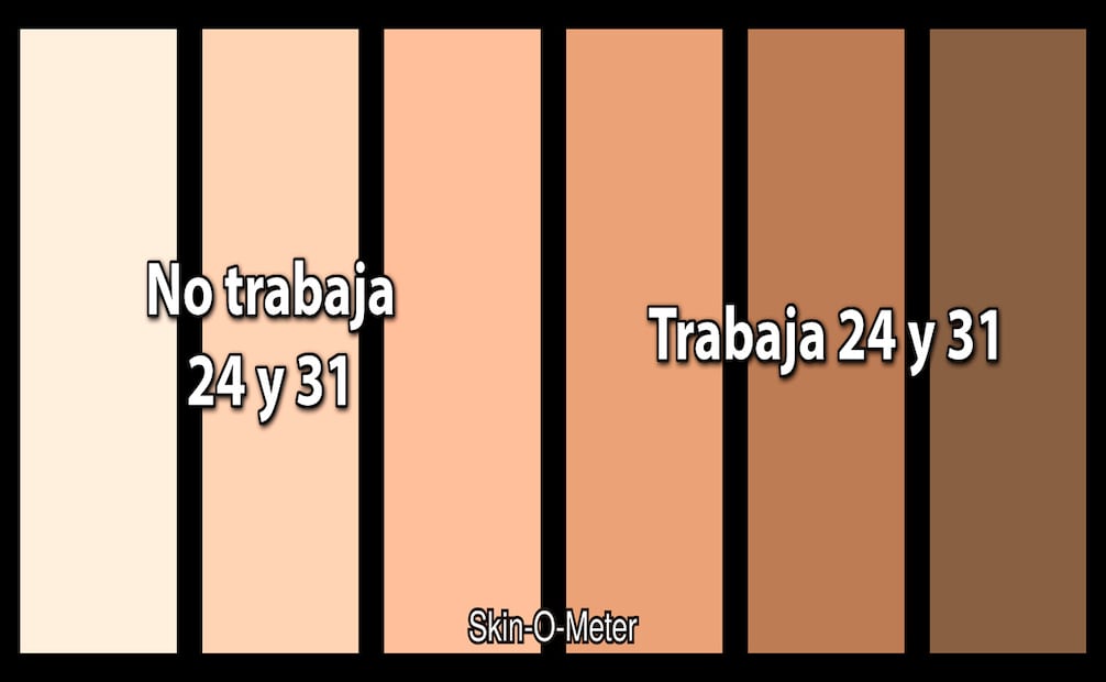 En redes sociales abundan los memes con base en prejuicios sociales según color de piel y estatus económico. Facebook.