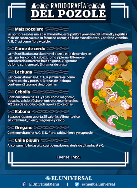 La historia del pozole que no conoces
